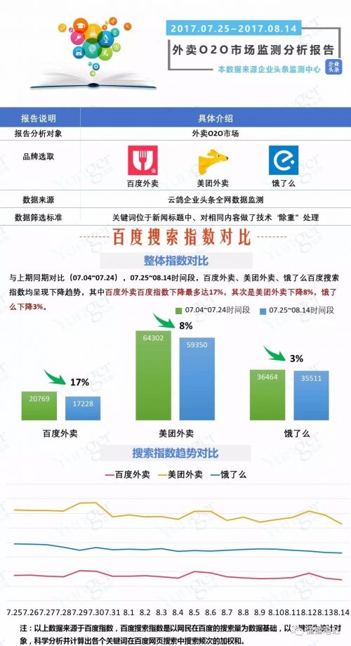 O2O，O2O系統(tǒng)，O2O平臺(tái),O2O網(wǎng)站